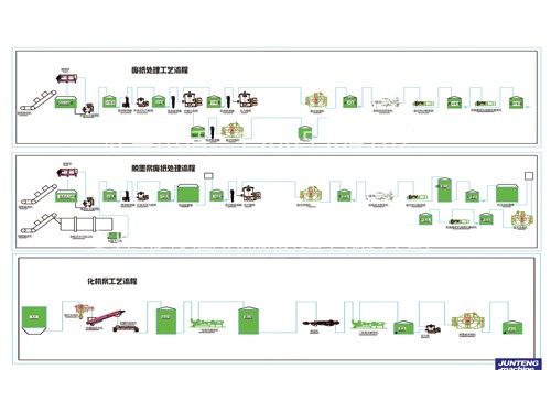 脫墨漿廢紙處理流程 脫墨漿廢紙處理流程